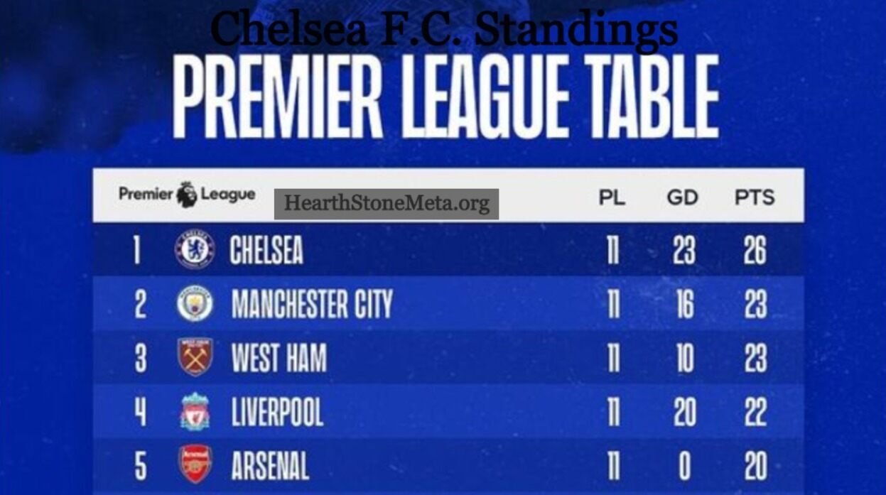 Chelsea F.C. Standings